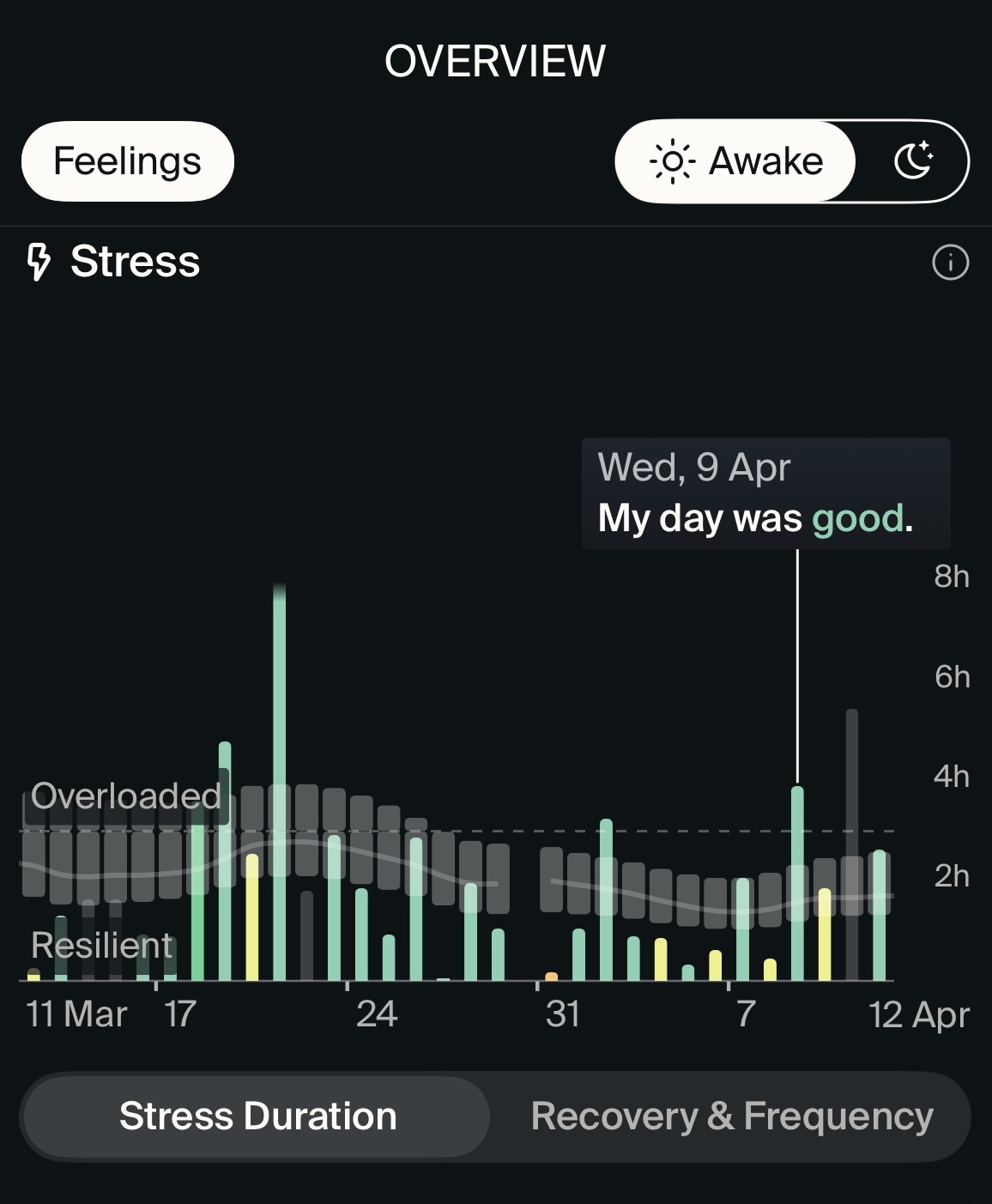 Feelings awake stress duration.jpg
