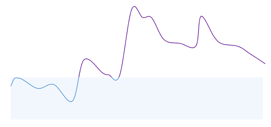 Delayed recovery.png