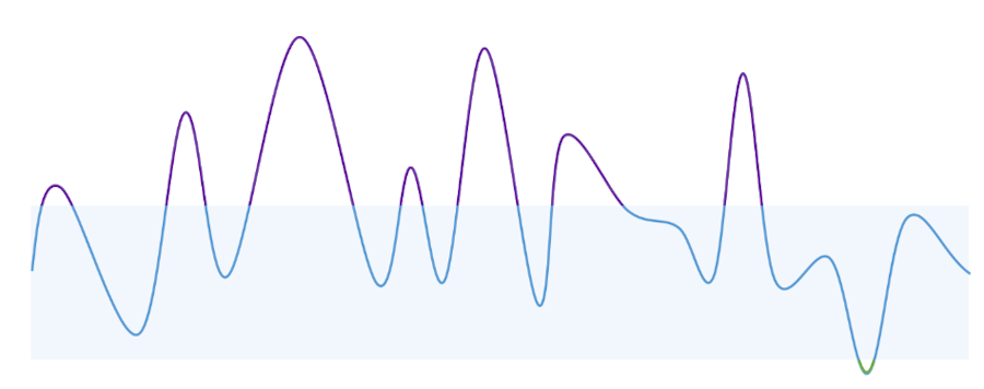 Heightened sensitivity.png
