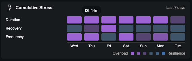 stress.png