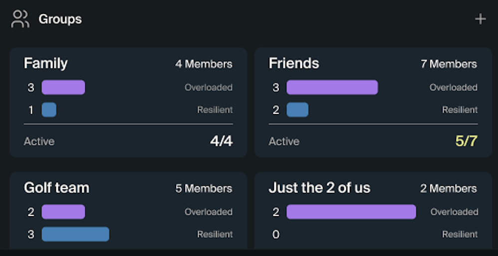groups.png